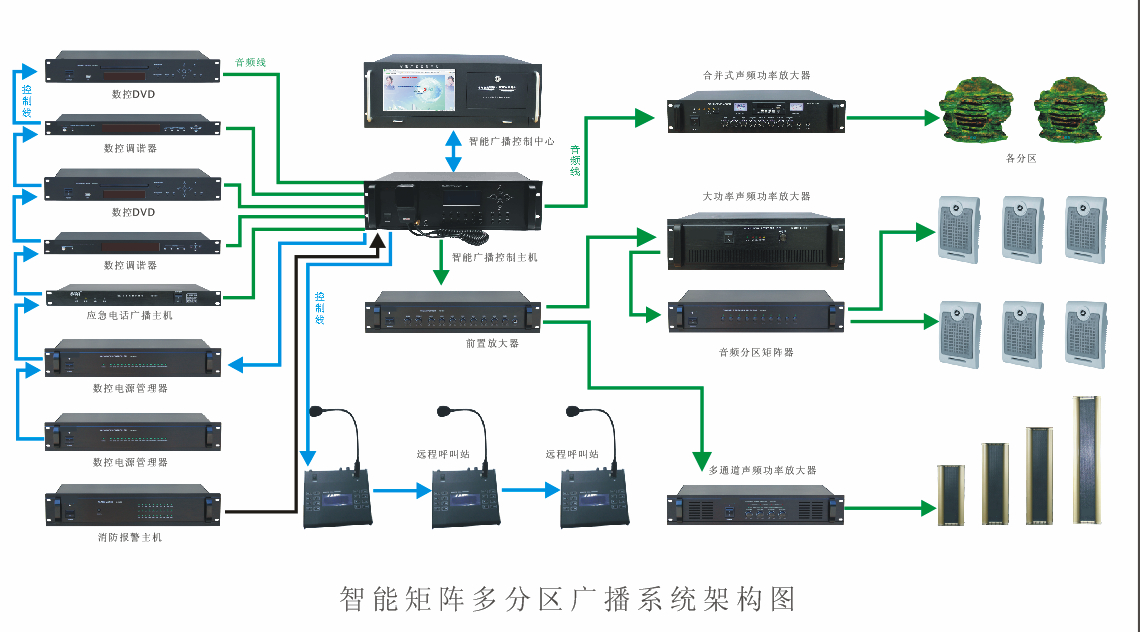 工廠公共廣播解決方案