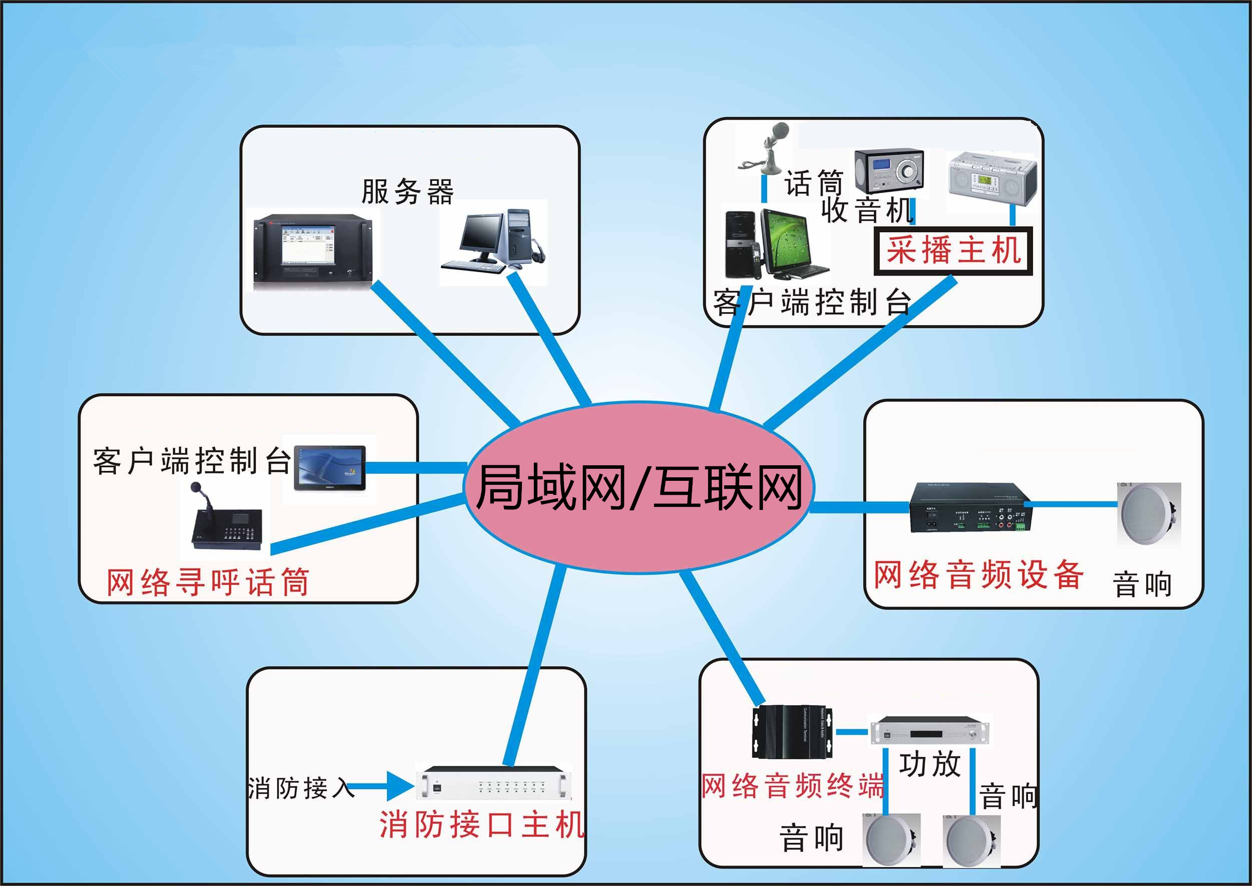 IP網(wǎng)絡(luò)系統(tǒng)解決方案